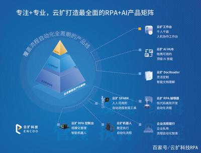 云擴(kuò)RPA亮相南方信息大會(huì)，以智能自動(dòng)化賦能企業(yè)數(shù)字化轉(zhuǎn)型加速度