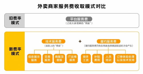 愛與恨的交織 餐飲老板對(duì)美團(tuán)信息服務(wù)業(yè)務(wù)的復(fù)雜心理