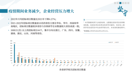 中國(guó)研學(xué)旅行發(fā)展報(bào)告2022-2023 國(guó)內(nèi)旅游業(yè)務(wù)經(jīng)營(yíng)現(xiàn)狀與展望