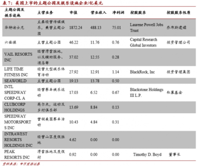 深耕國內游市場，中國旅游上市公司發展報告揭示行業新機遇