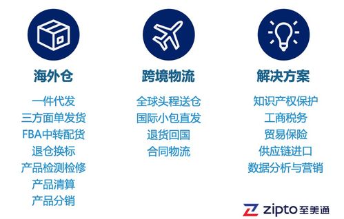 戶外用品銷售旺季 如何化解大貨拋貨物流成本之困，助力國(guó)內(nèi)旅游業(yè)務(wù)經(jīng)營(yíng)