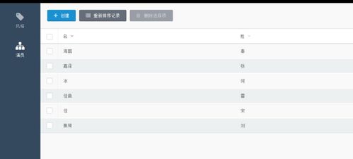 october cms 快速入門 14 保存form widget的數(shù)據(jù)